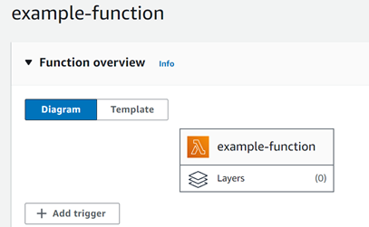 Section de présentation des fonctions de la console Lambda