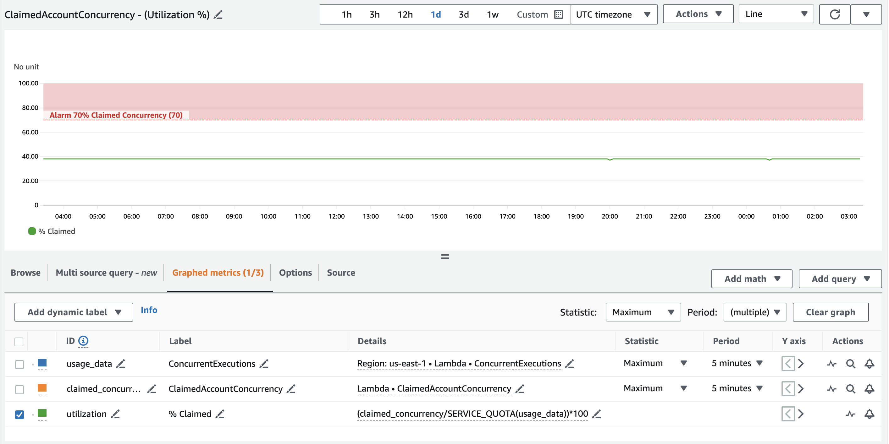 Capture d'écran montrant comment utiliser la ClaimedAccountConcurrency métrique dans CloudWatch.