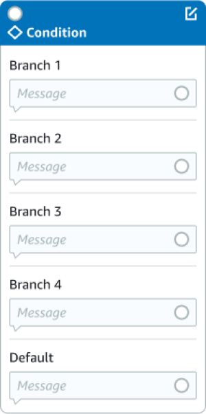 Un bloc de conditions dans Visual Conversation Builder