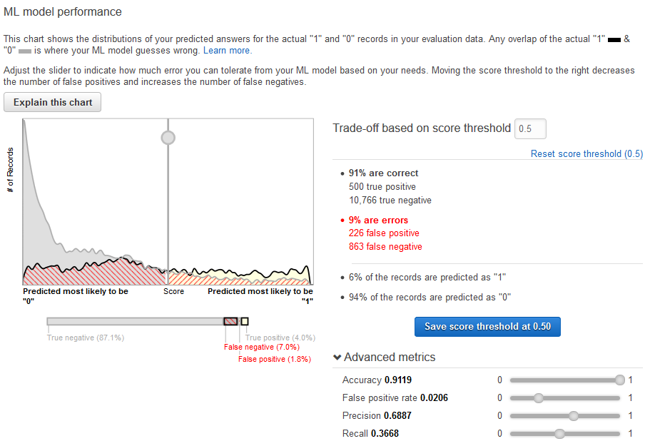 ML model performance chart showing predicted distributions for "1" and "0" records with adjustable score threshold.