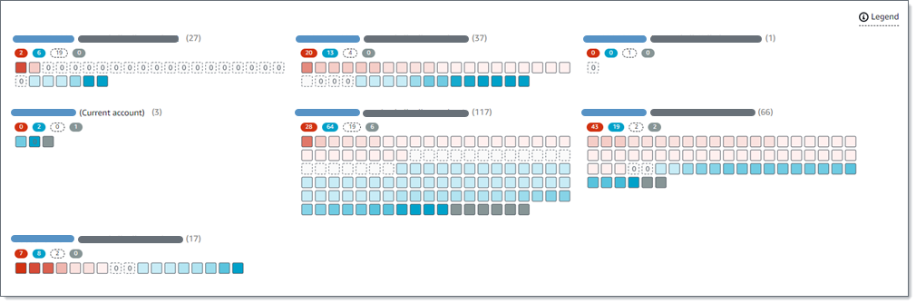 La carte des compartiments S3. Il affiche des carrés de différentes couleurs, un pour chaque compartiment S3, regroupés par compte.