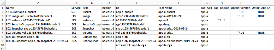Feuille de calcul présentant les détails AWS des ressources, notamment les types de services, les régions, les identifiants et les tags.
