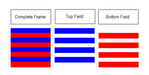 L'illustration représentant le cadre complet est un carré composé de bandes bleues et rouges alternées. Le carré supérieur ne montre que les bandes bleues, le blanc représentant l'espace entre elles. La première bande bleue se trouve en haut du carré. Le carré inférieur ne montre que les bandes rouges. La première bande rouge correspond à la largeur d'une bande en dessous du haut.