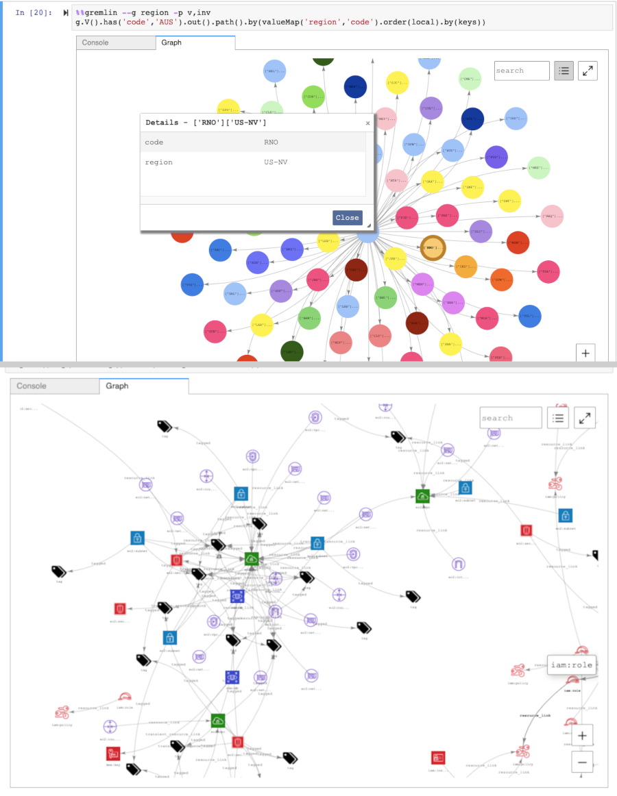 Exemples de visualisations de graphes Gremlin