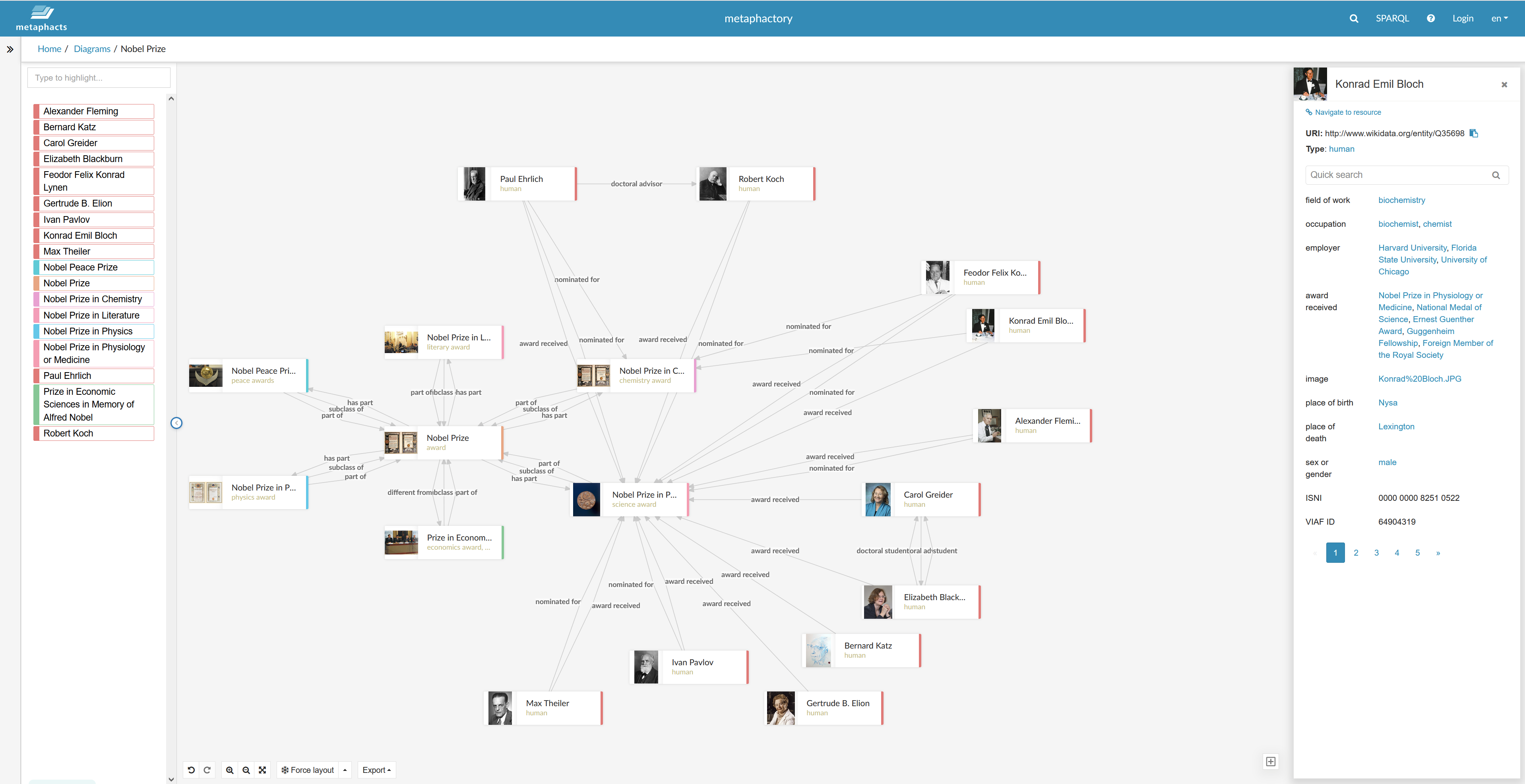 Exemple de visualisation de metaphactory