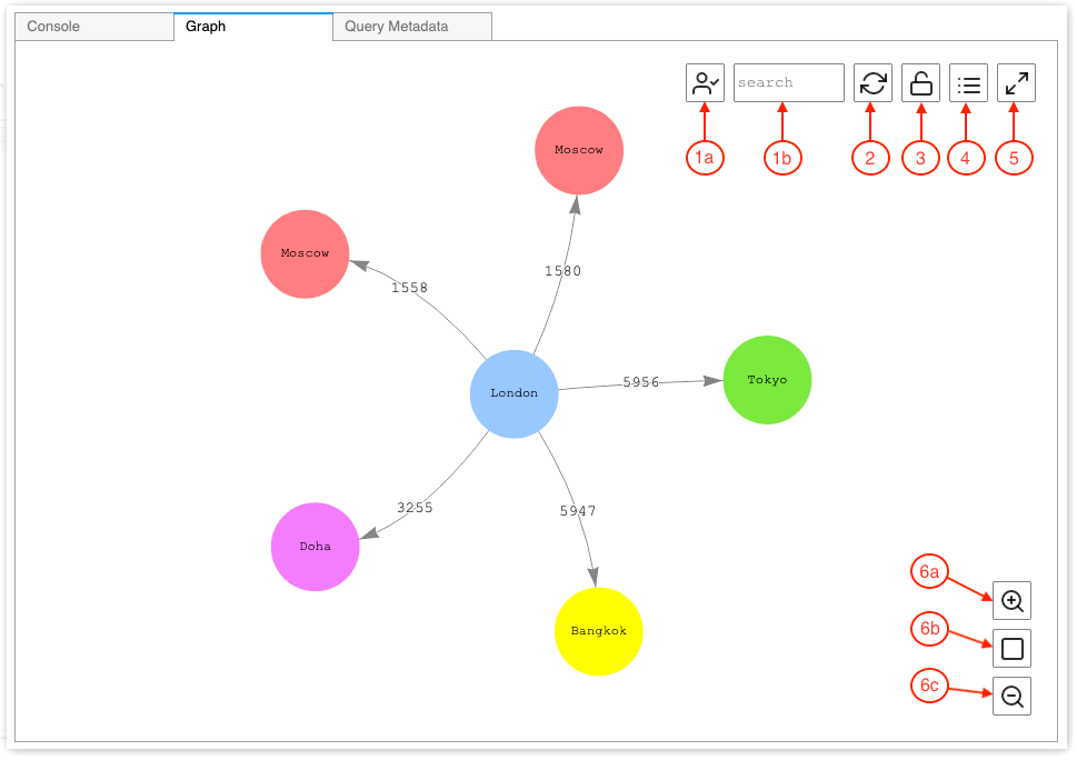 Éléments d'interface de l'onglet Graphe