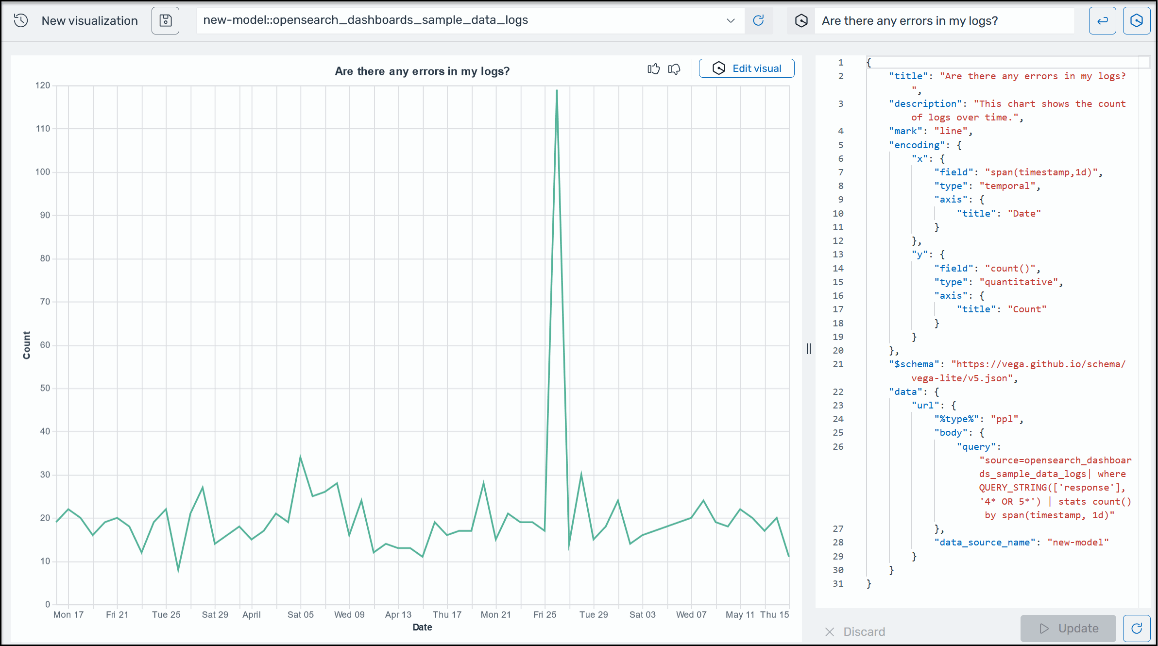 Exemple de visualisation Amazon Q dans OpenSearch Service.