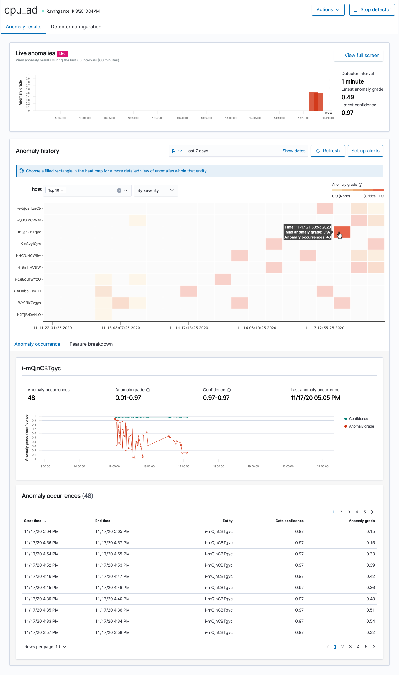 Les visualisations suivantes sont disponibles sur le tableau de bord de détection des anomalies :