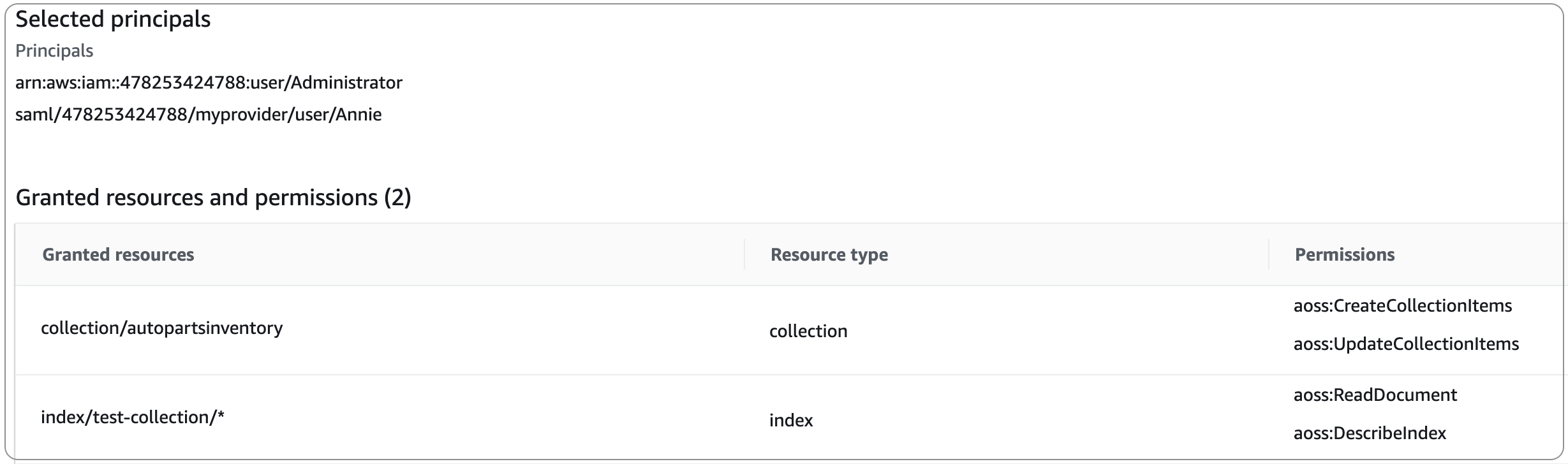 Selected principals and granted resources with permissions for collection and index access.