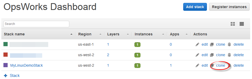 OpsWorks Dashboard showing stacks with regions, layers, instances, and action options.