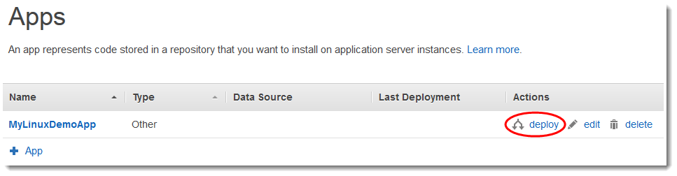 Apps table showing MyLinuxDemoApp with deploy, edit, and delete options.
