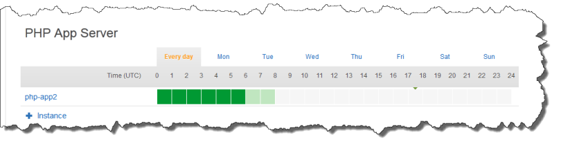 Calendrier pour le dimensionnement à date définie