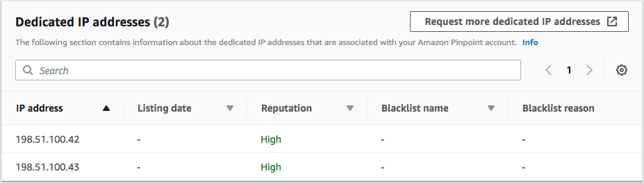 Un exemple de vos adresses IP dédiées et de leur statut de réputation.