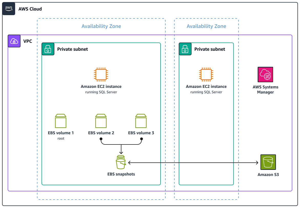 VSSarchitecture de snapshots activée