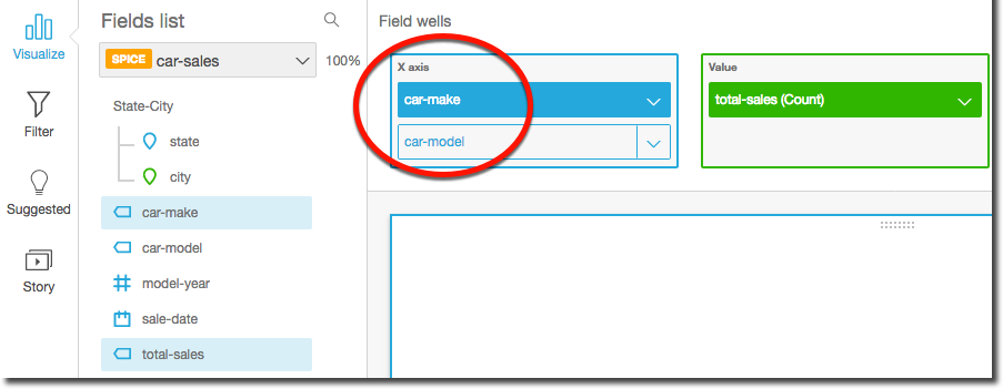 Fields list and Field wells interface showing car-make and car-model as X axis options.