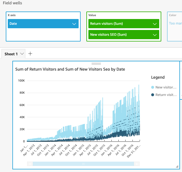 Line chart showing increasing trends for return visitors and new visitors SEO over time.