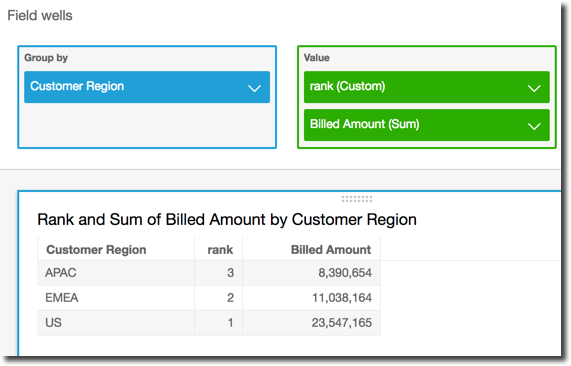 Table showing rank and sum of billed amount by customer region for APAC, EMEA, and US.