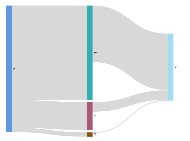 Image en gros plan de l'icône du diagramme de Sankey.