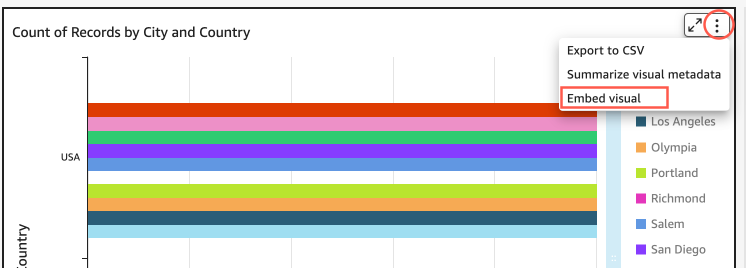 Il s'agit d'une image du menu des représentations visuelles.