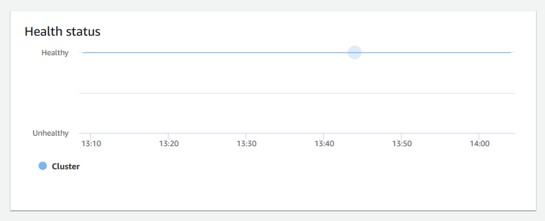 Image du graphique dans la console Amazon Redshift qui indique l’état de santé pour un cluster.