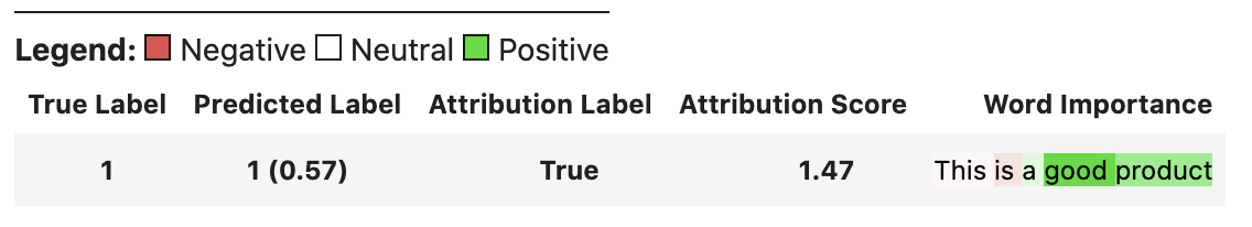 L'utilitaire de visualisation captum est utilisé pour comprendre comment chaque terme contribue à la prédiction.