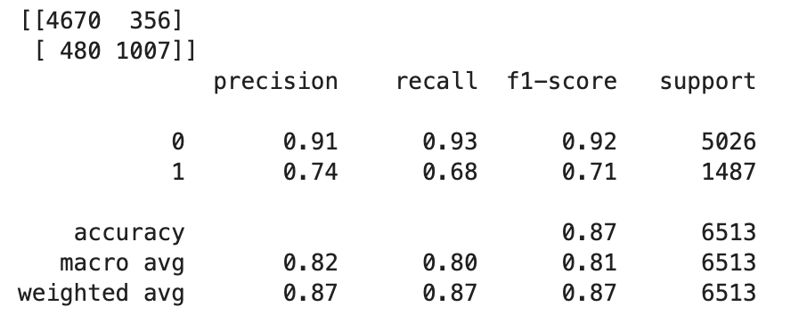 Un exemple de matrice de confusion et de statistiques après avoir obtenu l'inférence du modèle déployé.