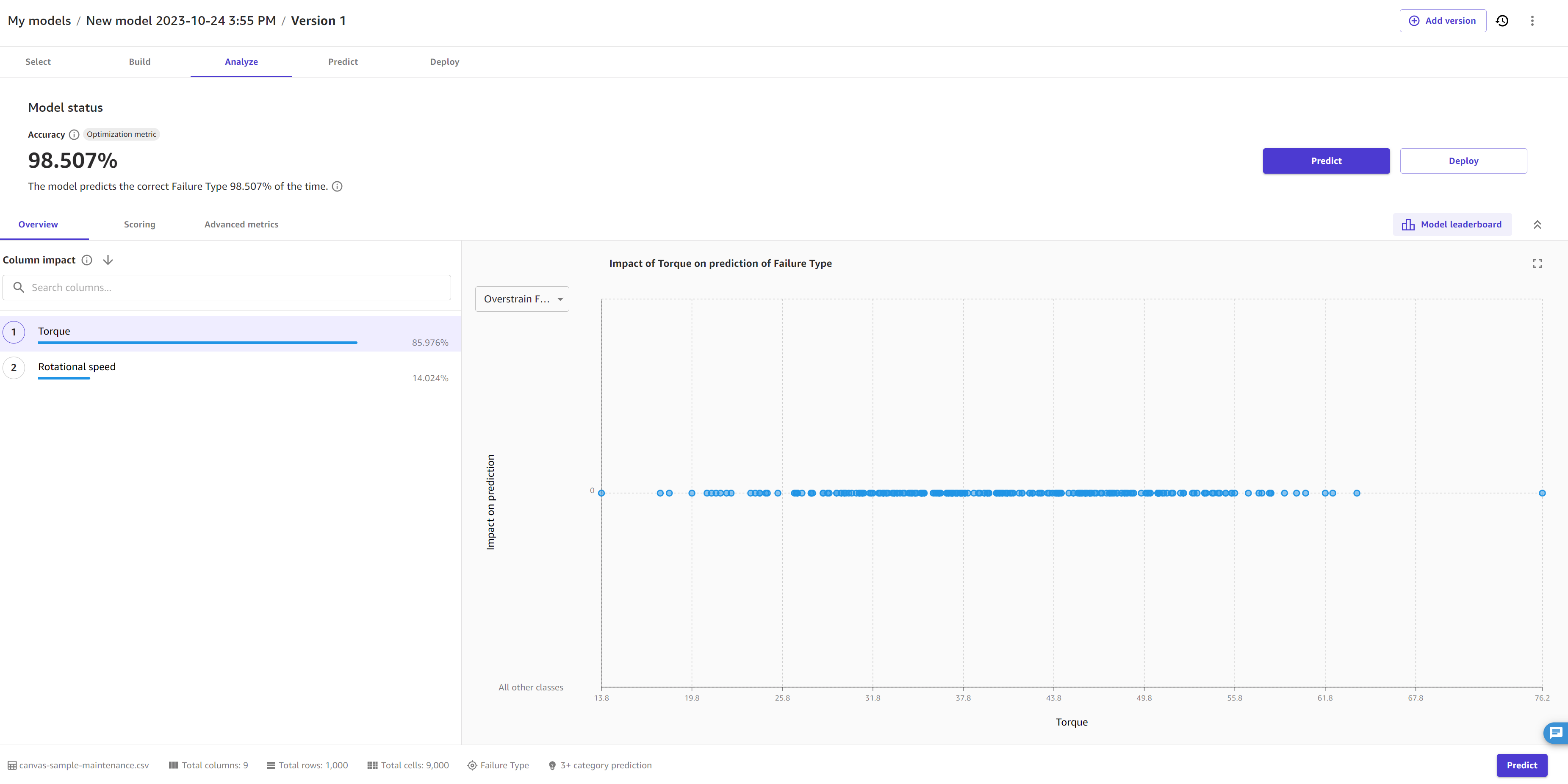 Capture d'écran du score de précision et de la métrique d'optimisation dans l'onglet Analyser de Canvas.