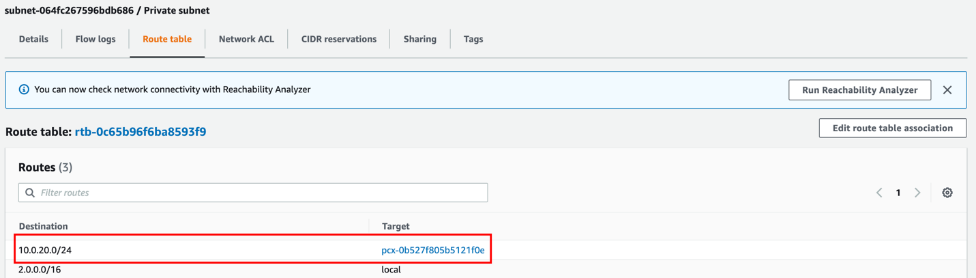 Table de routage d'un EMR VPC sous-réseau Amazon indiquant les itinéraires de retour entre le EMR compte Amazon et la plage d'VPCadresses IP du Studio (ici10.0.20.0/24) via la connexion d'appairage