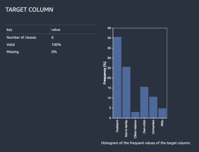 Exemple d'analyse de colonne cible.