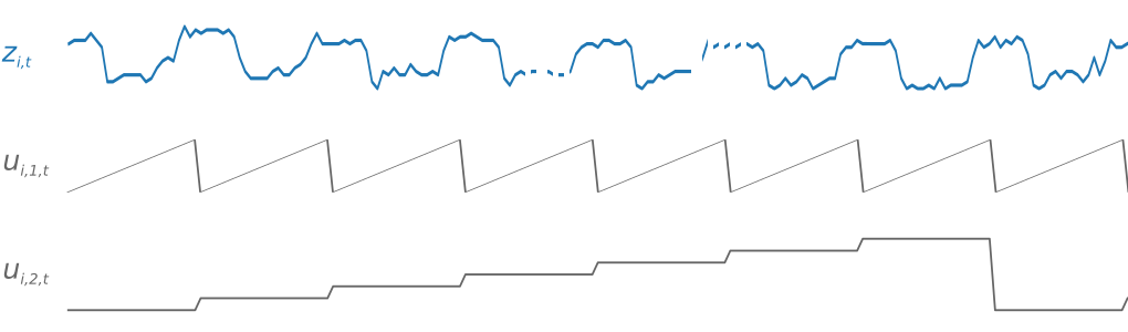 Figure 2 : Séries chronologiques dérivées