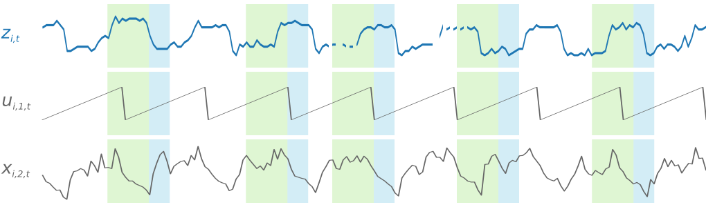 Figure 3 : Séries chronologiques échantillonnées