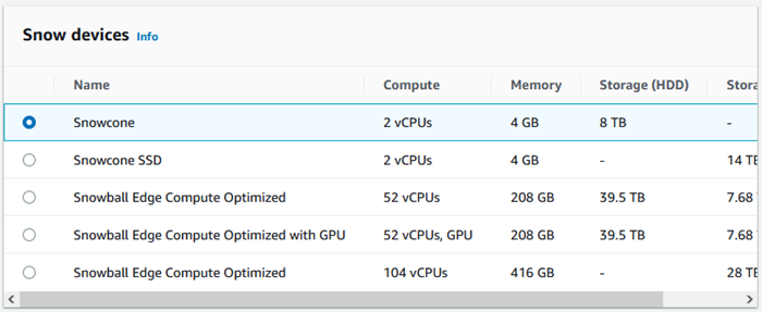 Exemple illustrant les options et la configuration de l'appareil.