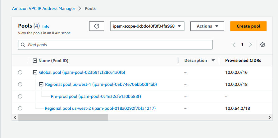 Vue des groupes avec quatre groupes dans la console IPAM.