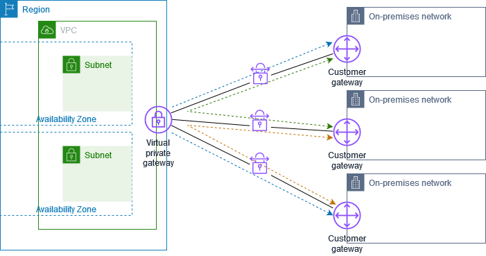 CloudHub schéma d'architecture