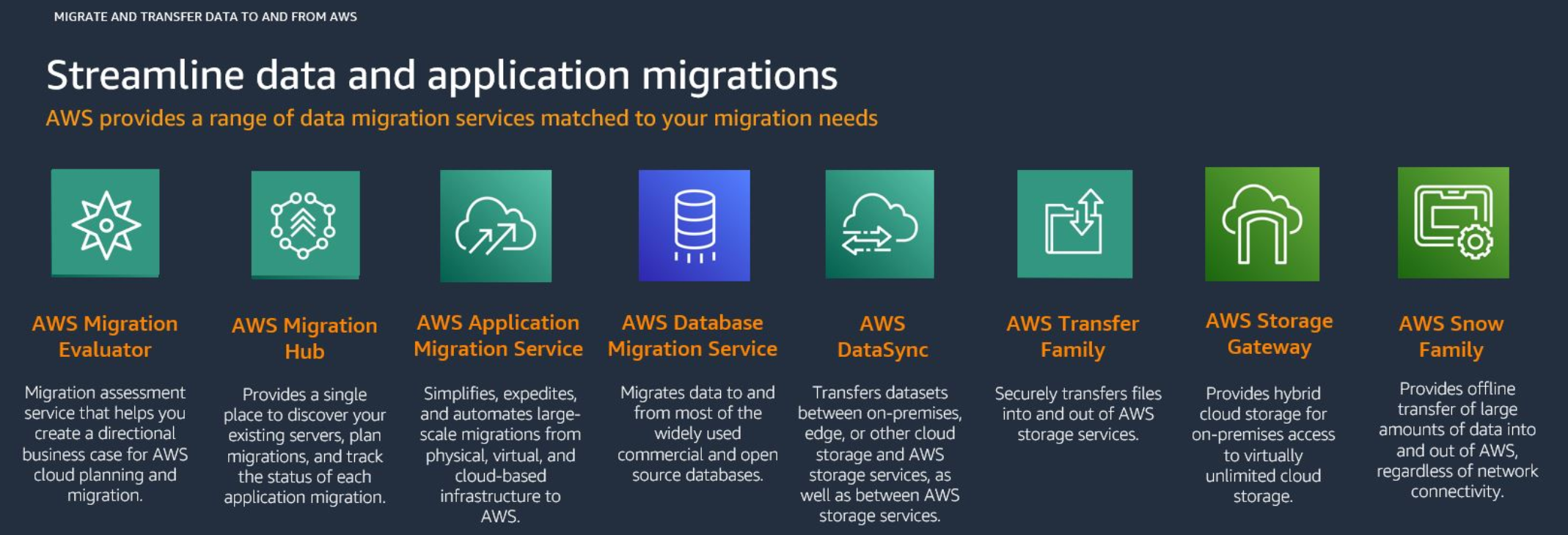 Schéma illustrant AWS les services de migration de données