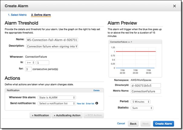 Capture d'écran montrant une CloudWatch alarme en cas d'erreur de connexion