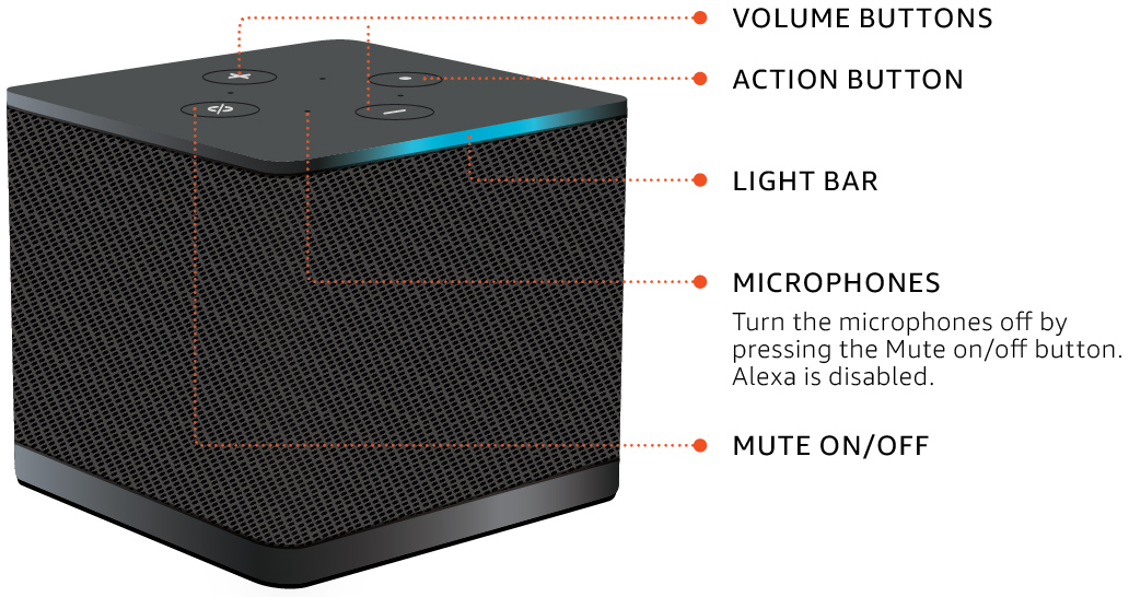 Smart speaker with volume buttons, action button, light bar, microphones, and mute on/off button.