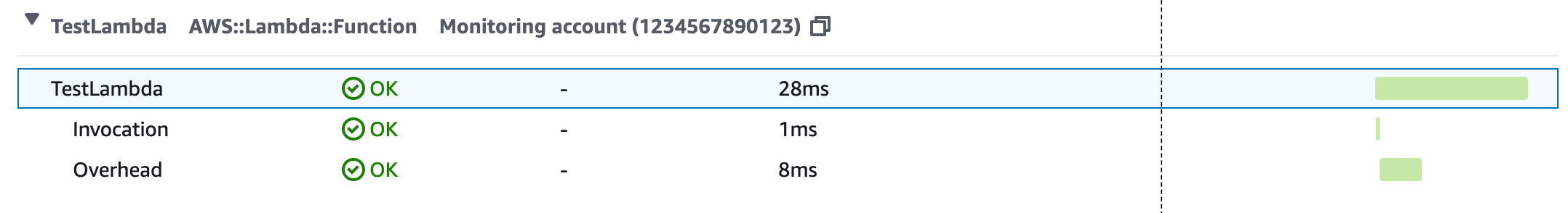 Chronologie des segments