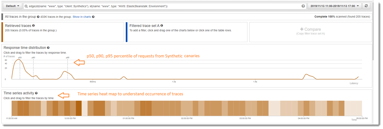 Exemple de filtre d'annotation indiquant le nœud Canary.