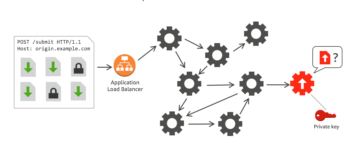 Enkripsikan data sensitif saja