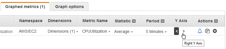 Beralih antara sumbu y untuk grafik