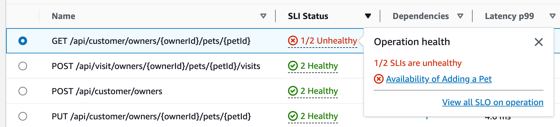 Status SLI operasi layanan