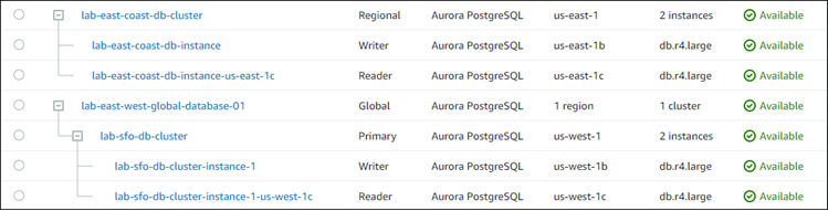 Tangkapan layar yang menunjukkan prompt konfirmasi untuk menghapus klaster sekunder dari basis data global Aurora.