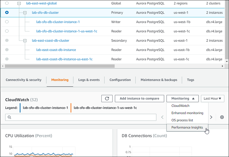 Tab pemantauan: Memantau dropdown yang ditampilkan CloudWatch, Pemantauan yang disempurnakan, daftar proses OS, dan opsi Performance Insights.