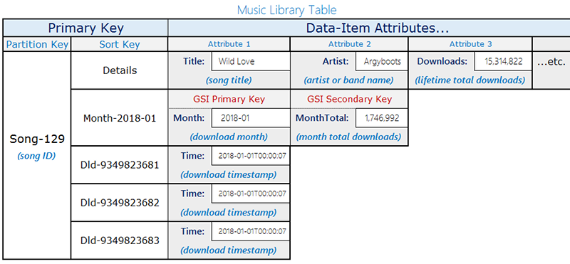 Contoh tata letak tabel pustaka musik.