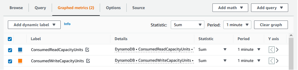 Tab metrik grafik. Statistik diatur ke Jumlah untuk melihat data penggunaan sumber daya di konsol.