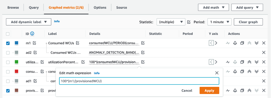 CloudWatch konsol. Rumus persentase untuk Expression2 diperbarui ke 100* (m1/provisioned). WCU