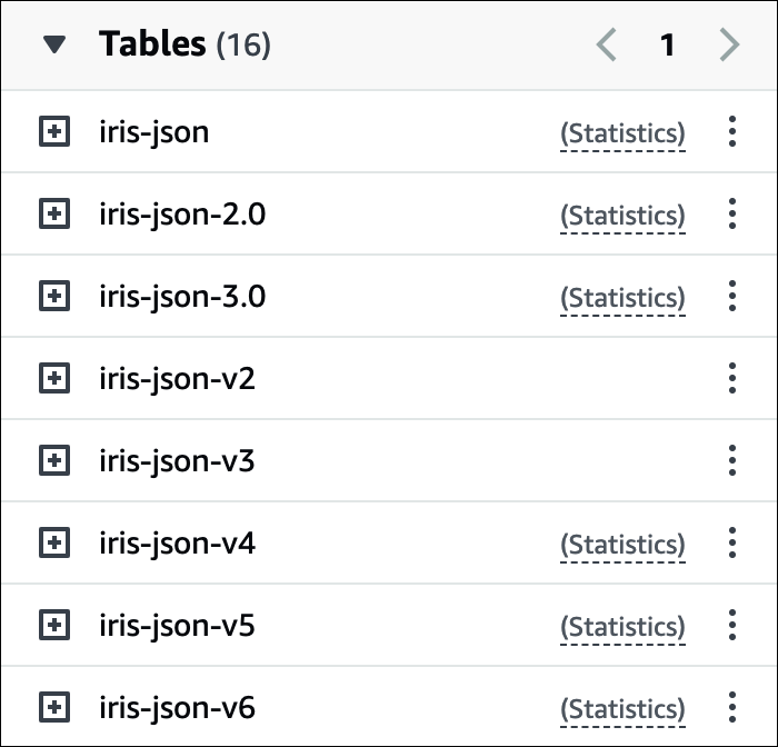 Tabel yang menunjukkan ikon statistik di editor kueri Athena.