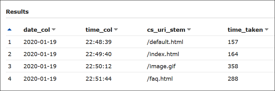 Contoh hasil kueri di Athena dari berkas log W3C extended yang disimpan di Amazon S3.