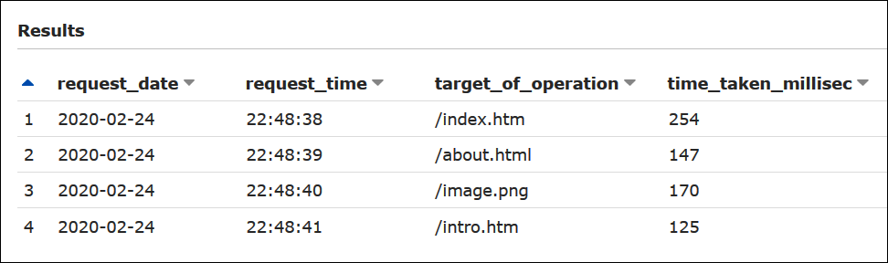 Contoh hasil kueri di Athena dari file log format file IIS log file log yang disimpan di Amazon S3.